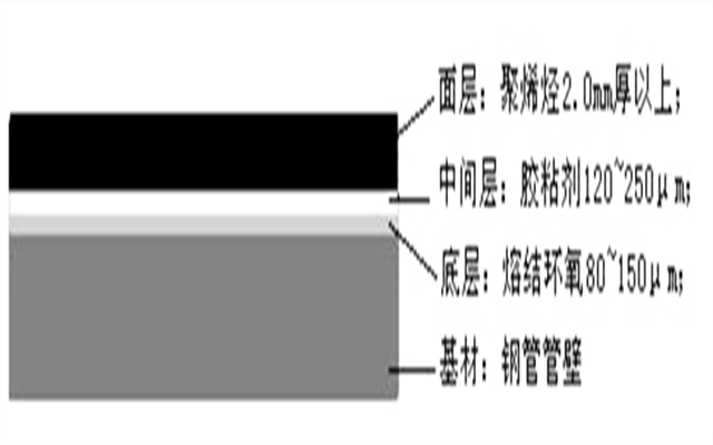  大口徑3pe防腐螺旋鋼管 大口徑螺旋鋼管 第3張