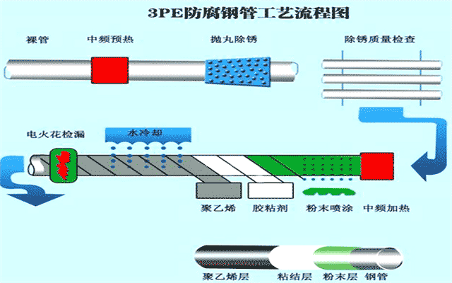  大口徑3pe防腐螺旋鋼管 大口徑螺旋鋼管 第4張